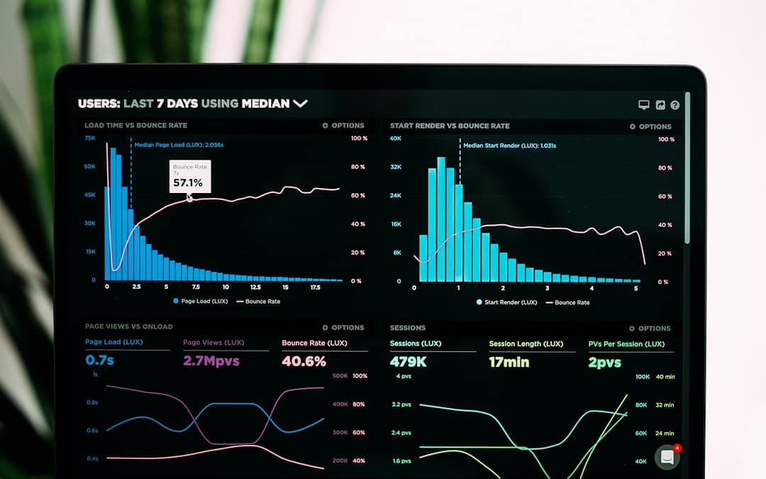 Security operations dashboard with cascading alerts